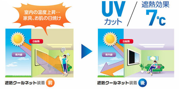 UVカット+遮熱効果