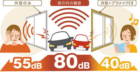 交差点の騒音が美術館の静けさになるイメージ