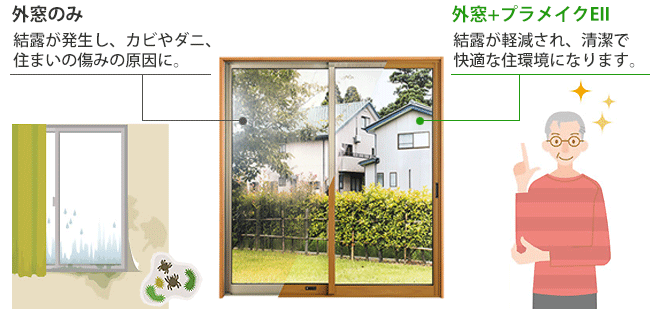 結露を抑え、健康ライフイメージ