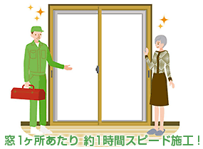 窓一カ所あたり約1時間スピード施工